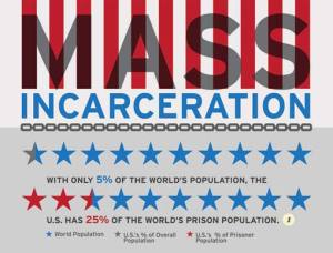 massincarceration-infographic
